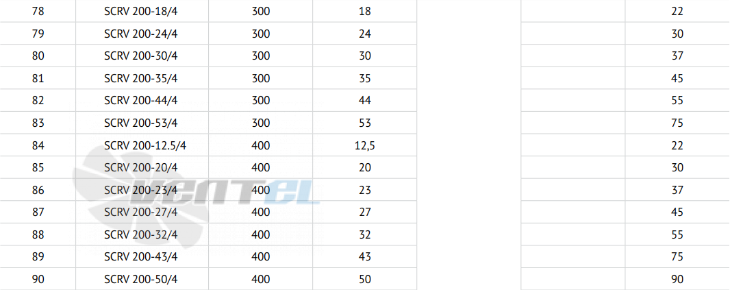 Waterstry SCRV 200-35-4 - описание, технические характеристики, графики